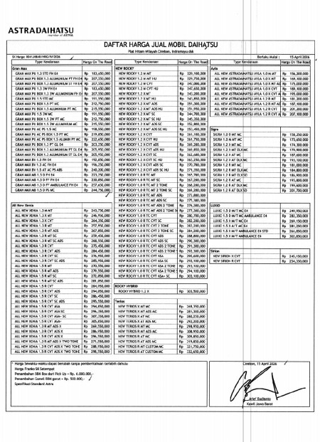 Pricelist Daihatsu Majalengka